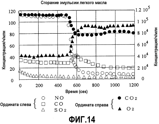 Эмульгирующие диспергирующие средства, способ эмульгирования и диспергирования с использованием эмульгирующих диспергирующих средств, эмульсии и эмульсионные топлива (патент 2331464)