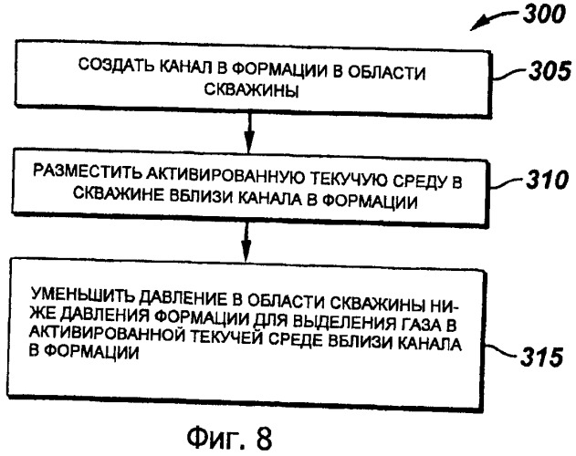 Способ и система для управления давлением в подземных формациях (патент 2393340)