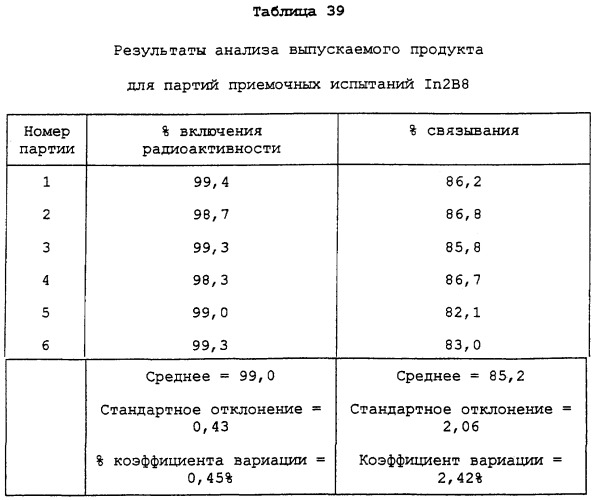 Набор для радиоактивного мечения и анализ связывания (патент 2251110)
