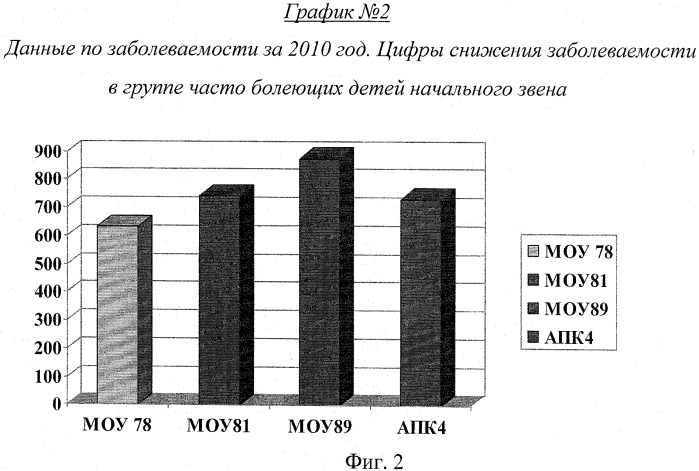 Способ иммуномодулирующей и регенеративной криотерапии для лечения хронических лор-заболеваний у детей (патент 2531967)