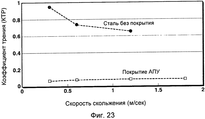 Муфтовое устройство с покрытием для эксплуатации в газонефтяных скважинах (патент 2572617)