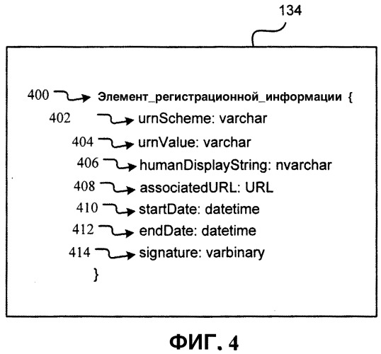 Система регистрационной информации для использования в вычислительной среде (патент 2377641)