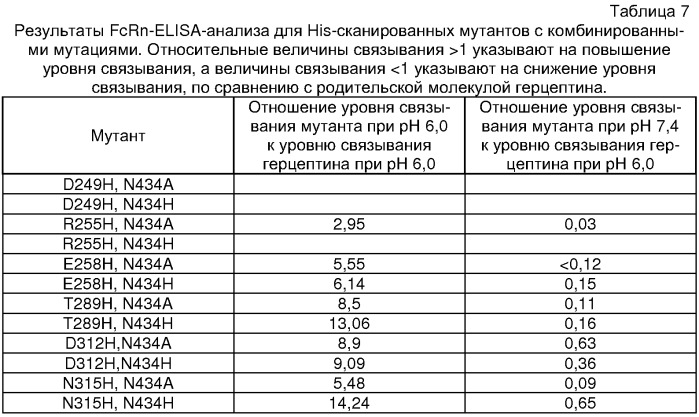 Полипептидные варианты с измененной эффекторной функцией (патент 2367667)