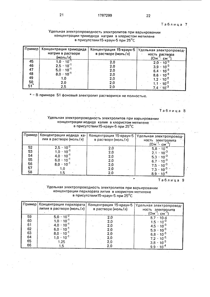 Неводный малополярный электролит (патент 1787299)