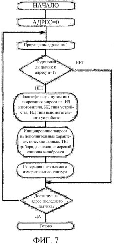 Способ автоматической конфигурации системы управления процессом и система управления процессом (патент 2372636)