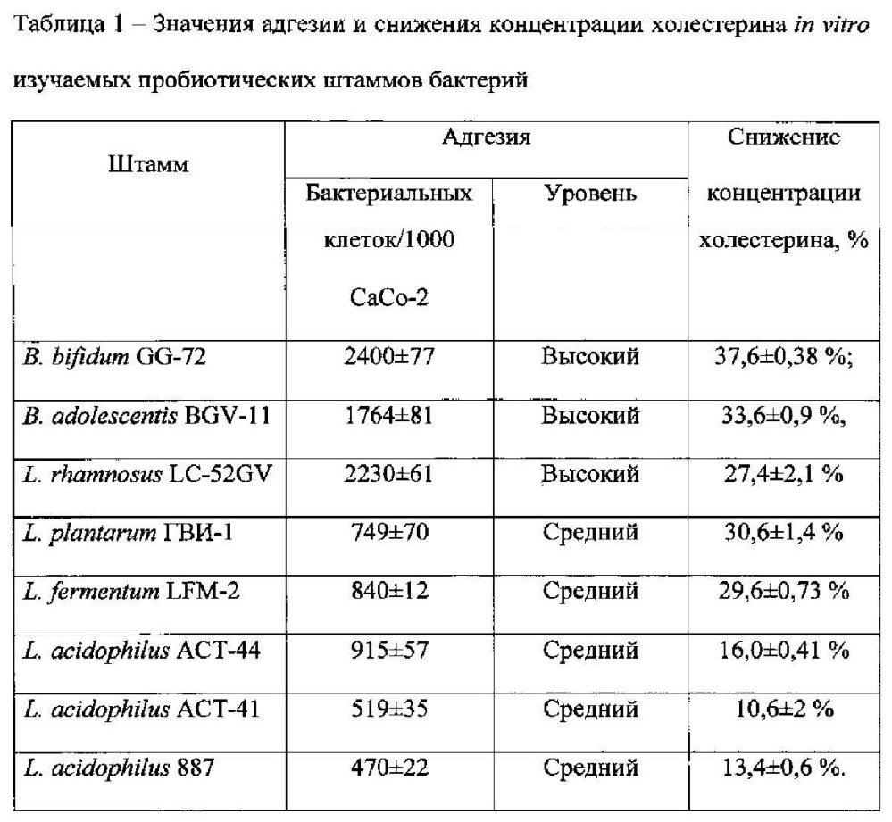 Способ получения пробиотической композиции (патент 2614116)