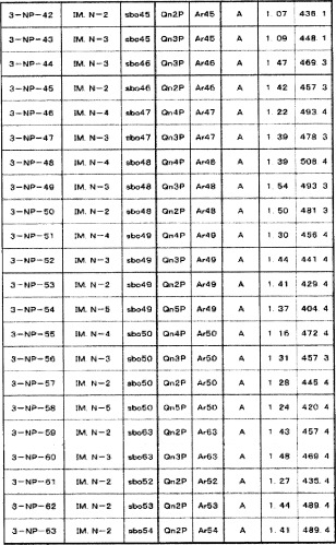 8-замещенные производные изохинолина и их применение (патент 2504544)