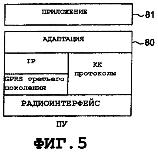 Связь с коммутацией каналов и коммутацией пакетов (патент 2463744)