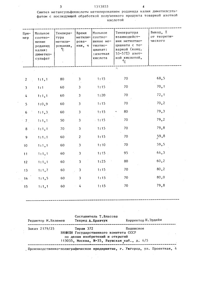 Способ получения метансульфокислот (патент 1313853)