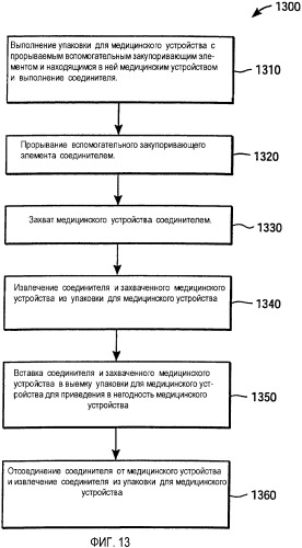 Упаковка для медицинского устройства, комплект и связанные с ними способы (патент 2358683)
