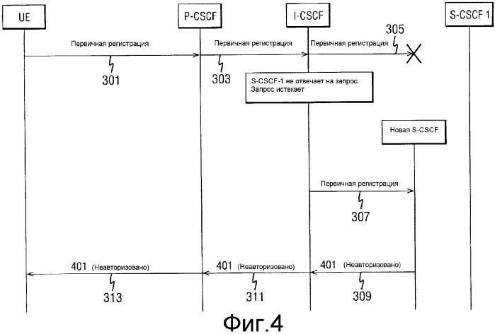 Способ обработки отказов в представлении обслуживания (патент 2386219)