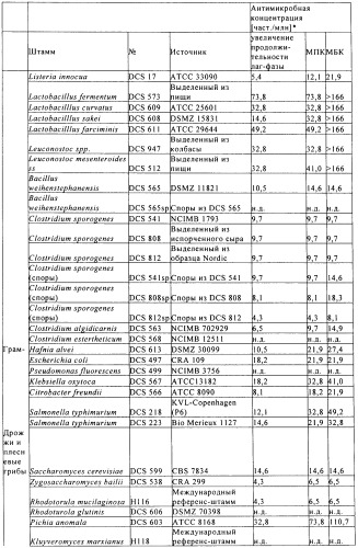 Композиция (патент 2491009)