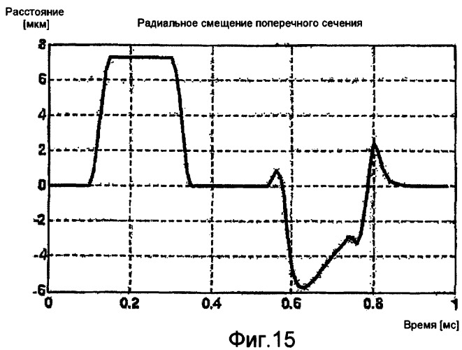 Измерительное устройство, устройство для дробления породы и способ измерения волны напряжения (патент 2387823)