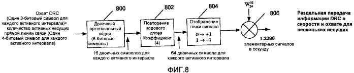 Разделение назначения прямой и обратной линий связи для систем беспроводной связи с несколькими несущими (патент 2381635)