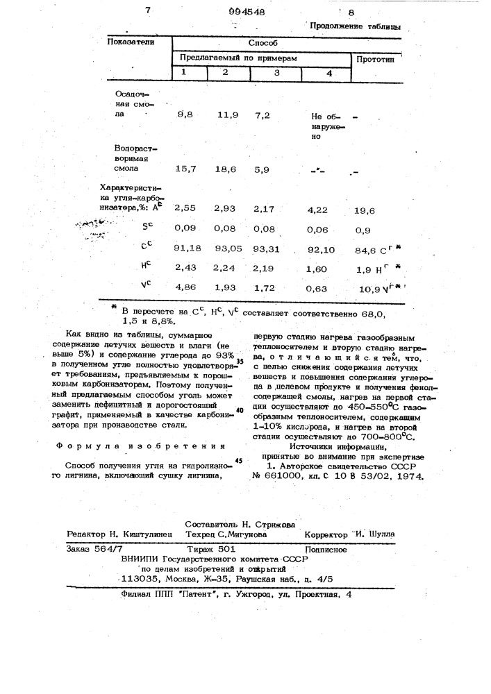 Способ получения угля из гидролизного лигнина (патент 994548)