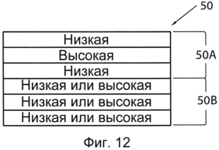 Абсорбирующие компоненты с асимметричным профилем распределения плотности (патент 2573285)