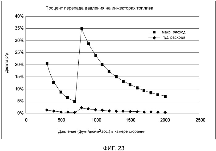 Скважинный парогенератор и способ его использования (патент 2524226)