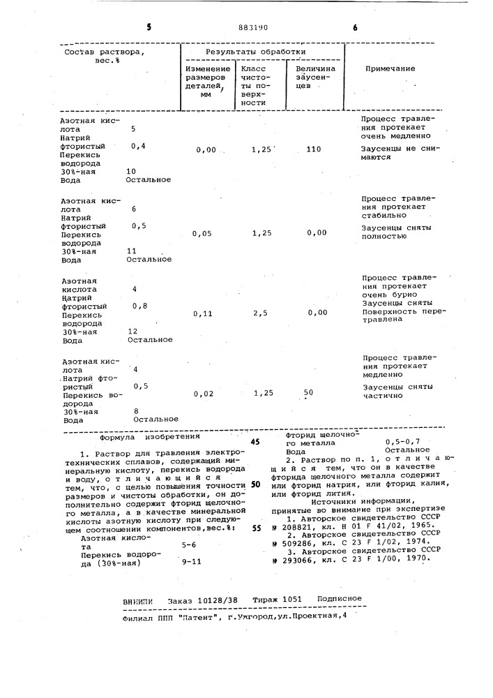 Раствор для травления электротехнических сплавов (патент 883190)