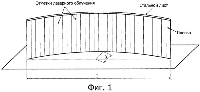 Текстурированный лист электротехнической стали (патент 2576355)