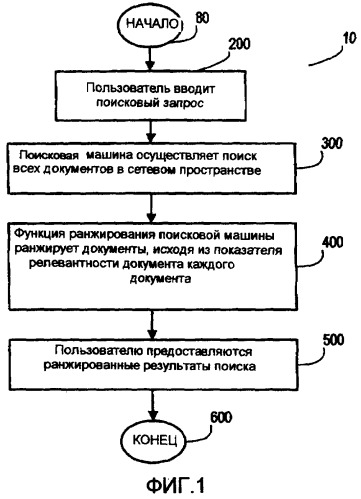Функции ранжирования, использующие статистические данные используемости документа (патент 2419861)