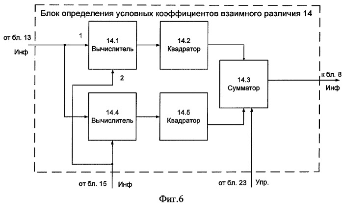 Устройство автоматического выбора рабочих частот (патент 2295761)