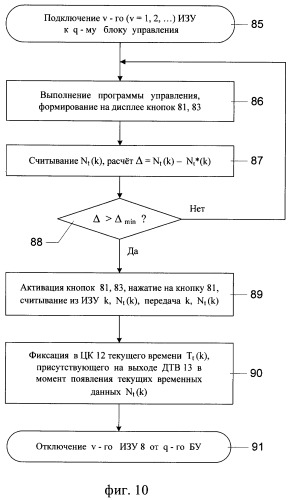 Способ и система для проведения интерактивных игр (патент 2417812)