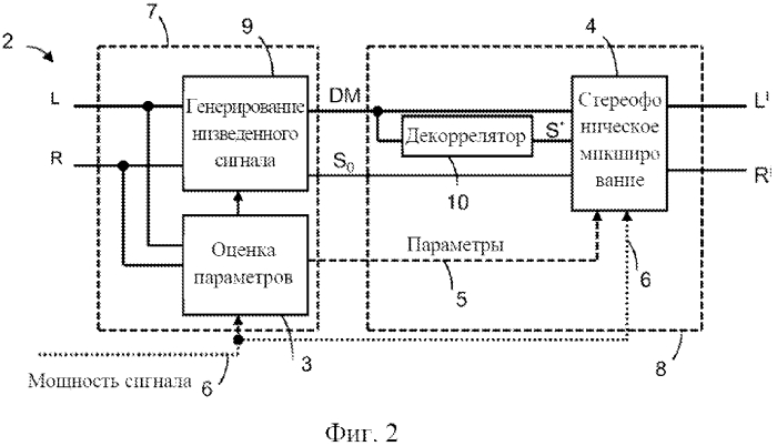 Шумоподавление на основе прогнозирования в стереофоническом радиосигнале с частотной модуляцией (патент 2576467)