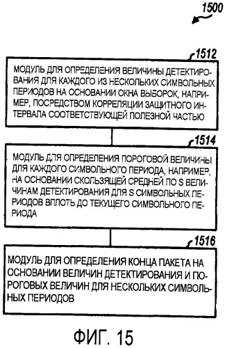 Однопакетное обнаружение для системы беспроводной связи (патент 2417541)