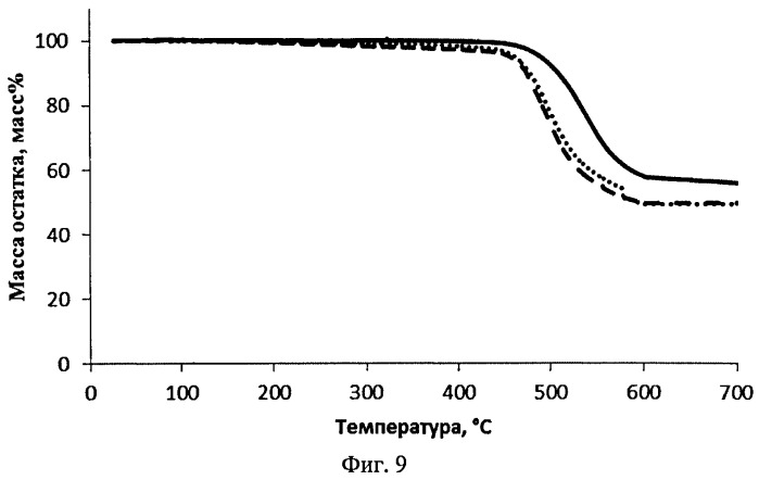 Разветвленные олигоарилсиланы с реакционноспособными концевыми группами и способ их получения (патент 2544863)