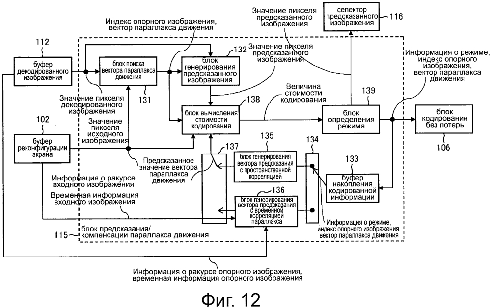 Устройство обработки изображений и способ обработки изображений (патент 2602794)