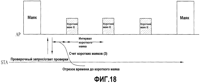 Способ и устройство для приема и передачи маяка системе беспроводной лвс (патент 2574600)