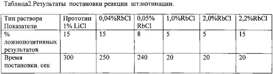 Способ иммунологического анализа (патент 2616238)