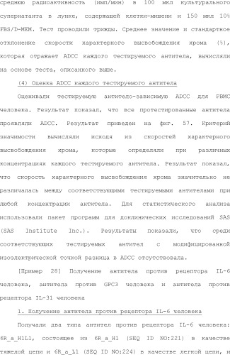 Способ модификации изоэлектрической точки антитела с помощью аминокислотных замен в cdr (патент 2510400)