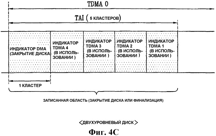 Способ и устройство для записи управляющей информации на носитель записи и носитель записи (патент 2395855)