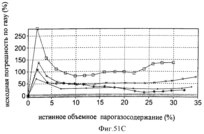 Многофазный расходомер кориолиса (патент 2406977)