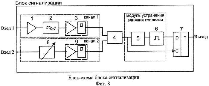 Способ контроля подключений сетевого оборудования к среде распространения сигналов локальных вычислительных сетей стандартов ieee 802.3 10-base-2, 10-base-5 и устройство для его осуществления (патент 2277261)