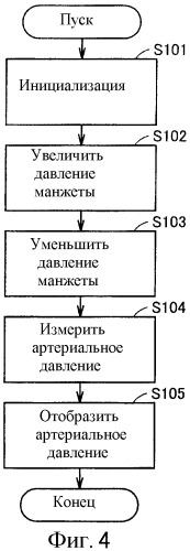 Манжета для измерителя артериального давления, измеритель артериального давления, устройство для сжатия живого тела и устройство для измерения информации о живом теле (патент 2316249)