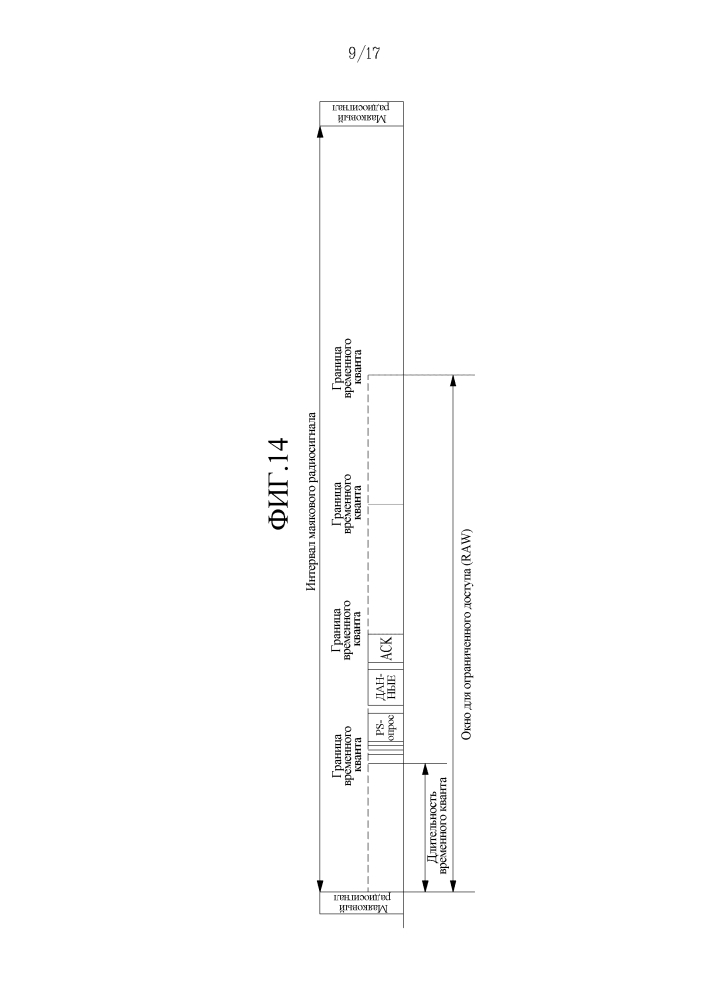 Способ и устройство для выполнения доступа в системе на основе беспроводной lan (патент 2618906)