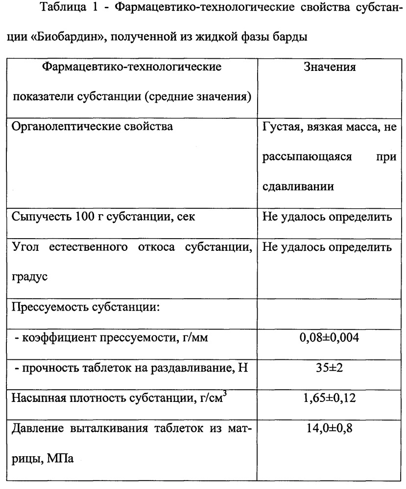 Фармацевтические таблетки "биобардин", полученные на основе жидкой фазы послеспиртовой зерновой барды и предназначенные для гастроэнтерологии (патент 2662064)