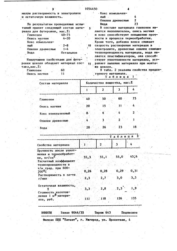 Материал для футеровки цоколя электролизера (патент 1054450)