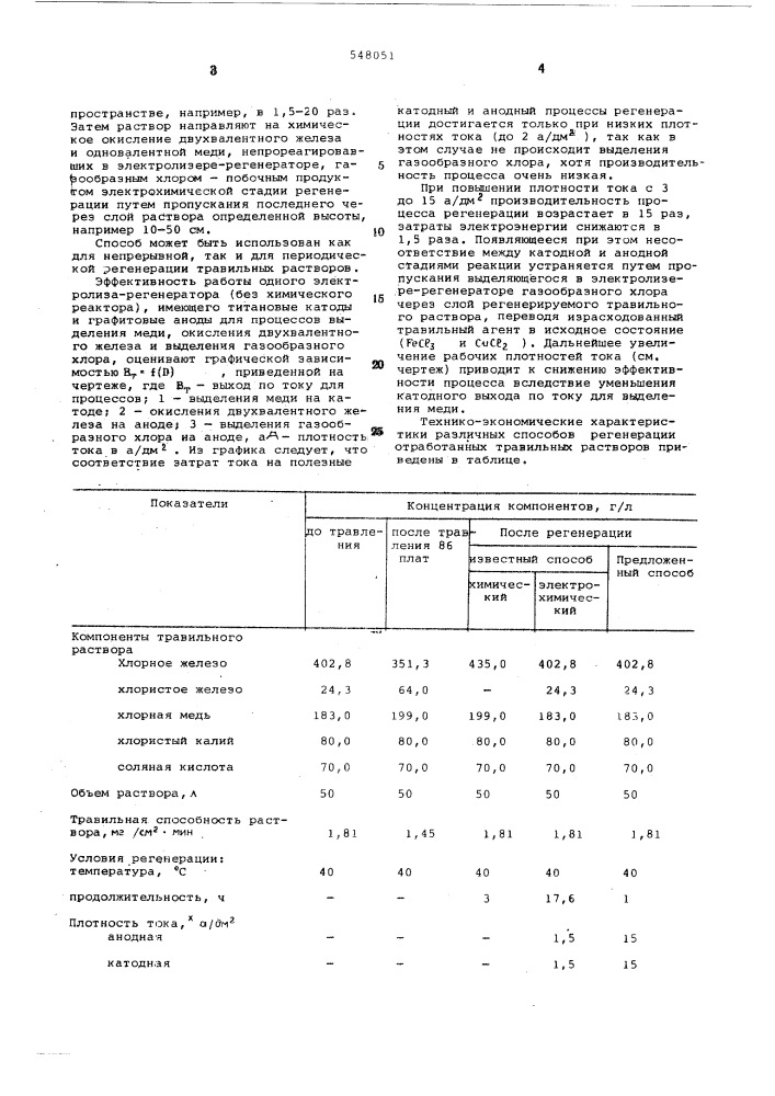 Способ регенерации железо-меднохлоридны' травильных растворов (патент 548051)