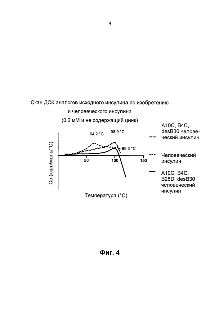 Производные инсулина, содержащие дополнительные дисульфидные связи (патент 2598273)