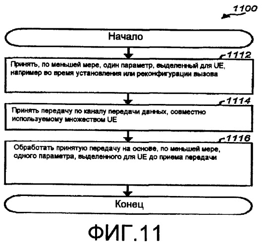 Эффективная передача по совместно используемому каналу передачи данных для беспроводной связи (патент 2392749)