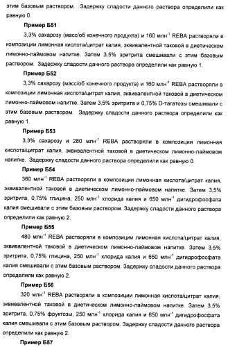 Композиции натурального интенсивного подсластителя с улучшенным временным параметром и(или) корригирующим параметром, способы их приготовления и их применения (патент 2459434)