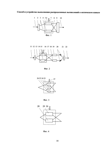Способ и устройство выполнения распределенных вычислений в оптическом канале (патент 2592406)