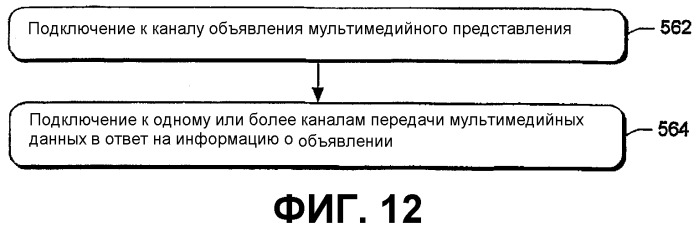 Внедрение сообщения описания сеанса в сообщение протокола управления передачей в реальном масштабе времени (rtcp) (патент 2372647)
