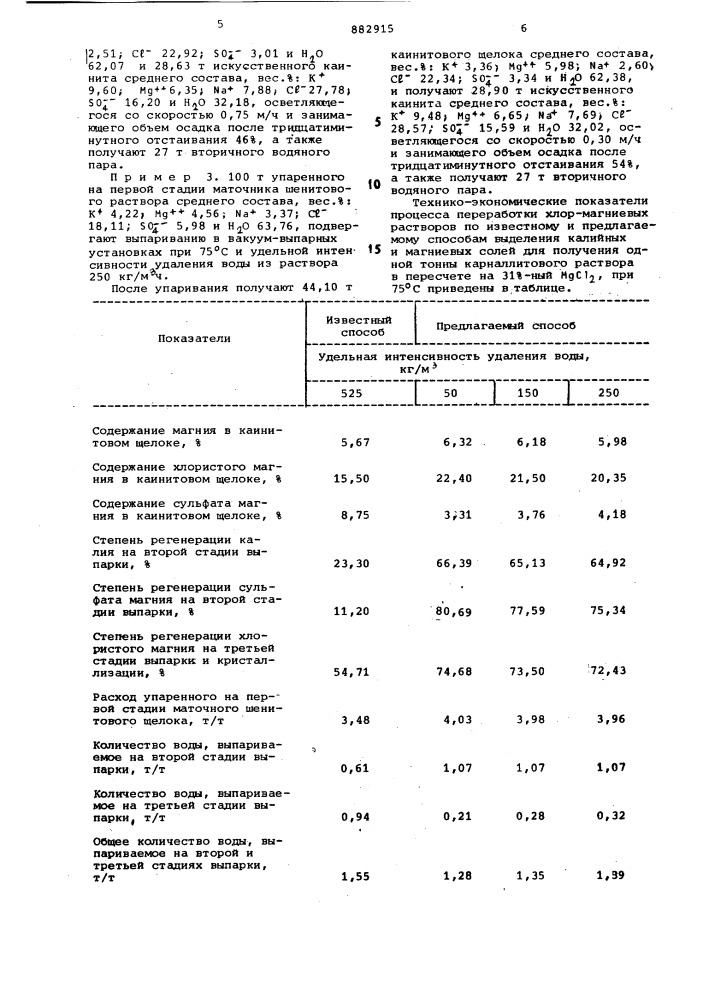 Способ выделения калийных и магниевых солей из шенитовых растворов (патент 882915)