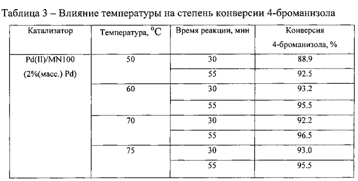 Способ получения 4-метоксибифенила реакцией сузуки-мияура (патент 2580107)