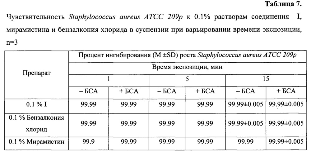 Антисептическое лекарственное средство (патент 2641309)