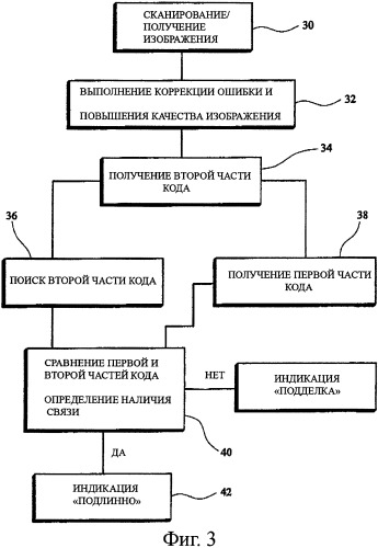 Двухкомпонентный штрихкод (патент 2457537)
